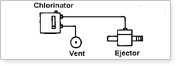 Chlorination System D1