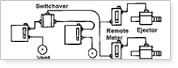 Chlorination System D5